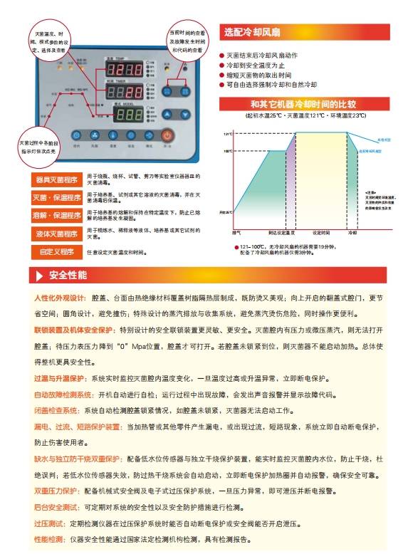 高壓蒸汽滅菌鍋