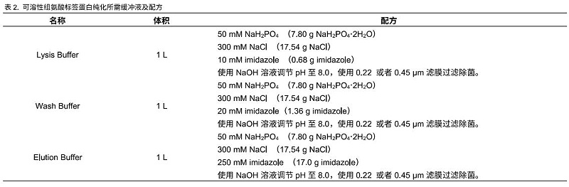 緩沖液配制