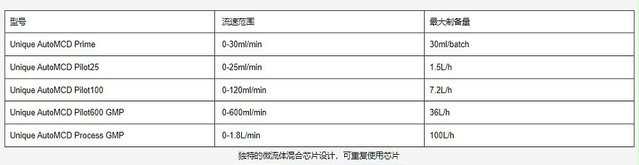 納米藥物制備系統(tǒng)