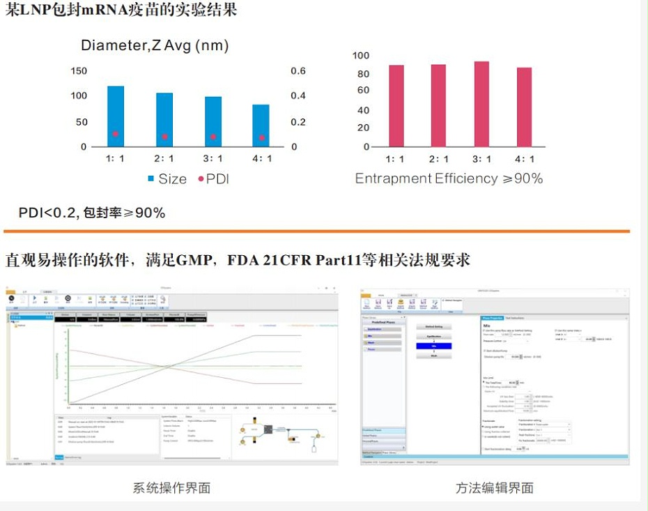 Unique AutoMCD 納米藥物制備系統(tǒng)實例