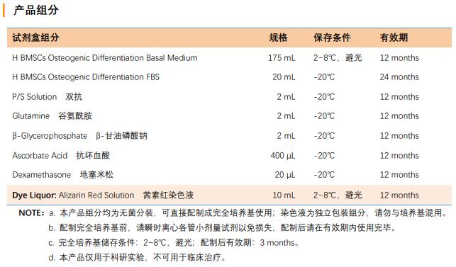 成骨誘導分化試劑盒成分