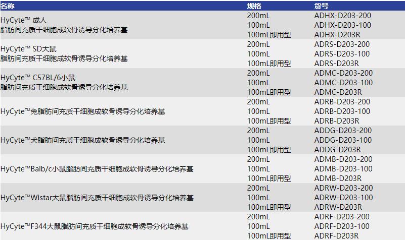 脂肪間充質(zhì)干細胞誘導(dǎo)分化成軟骨試劑