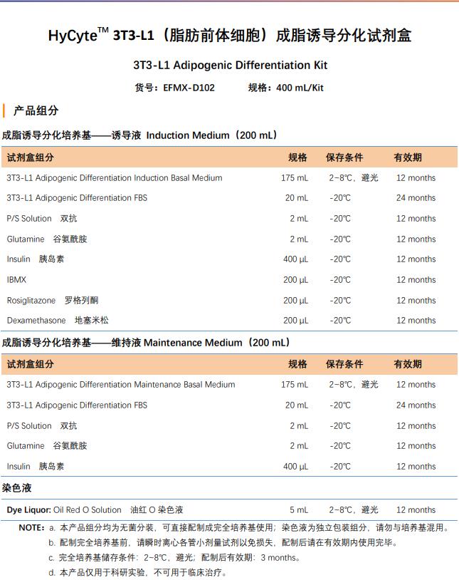 體細胞成脂誘導分化