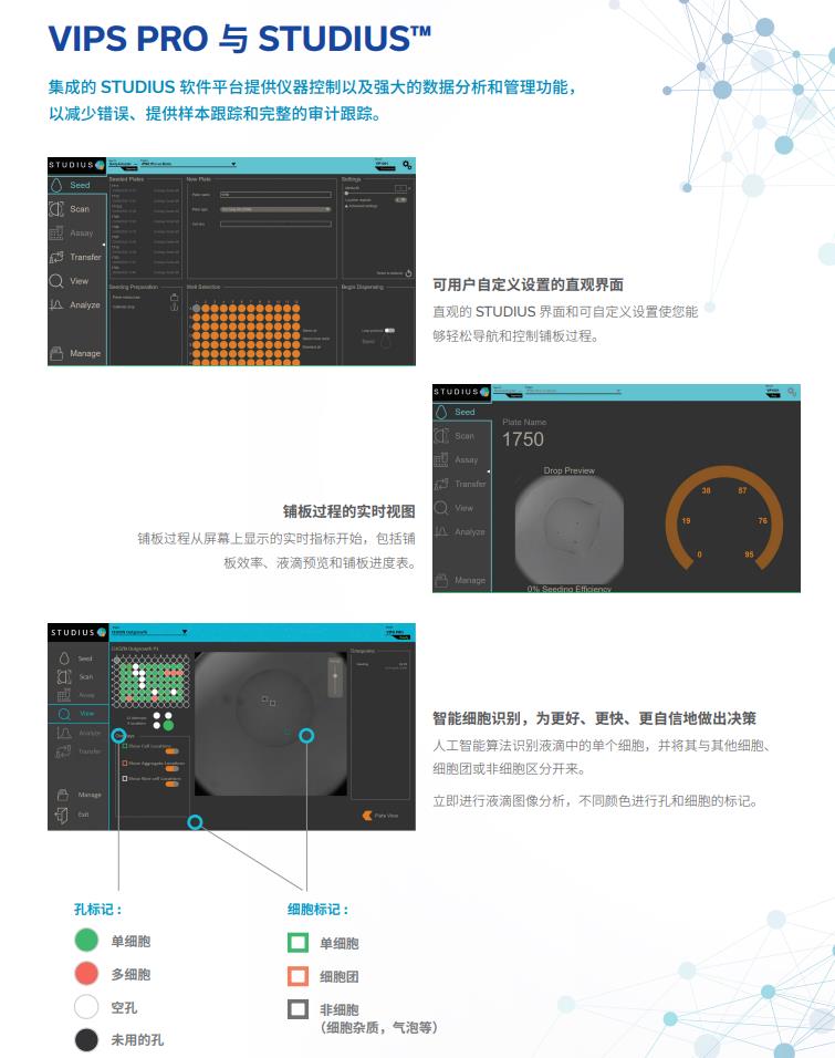 VIPSPRO與STUDIUS