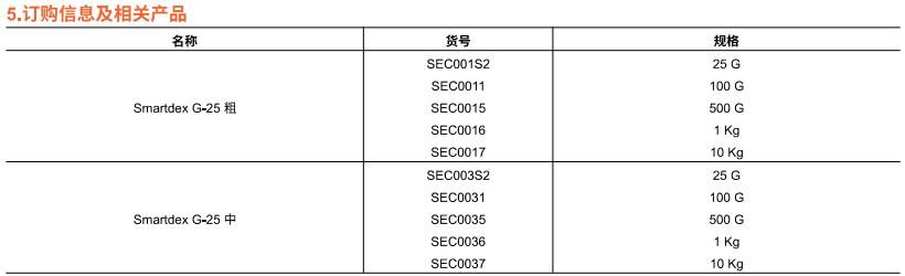 訂購(gòu)信息1