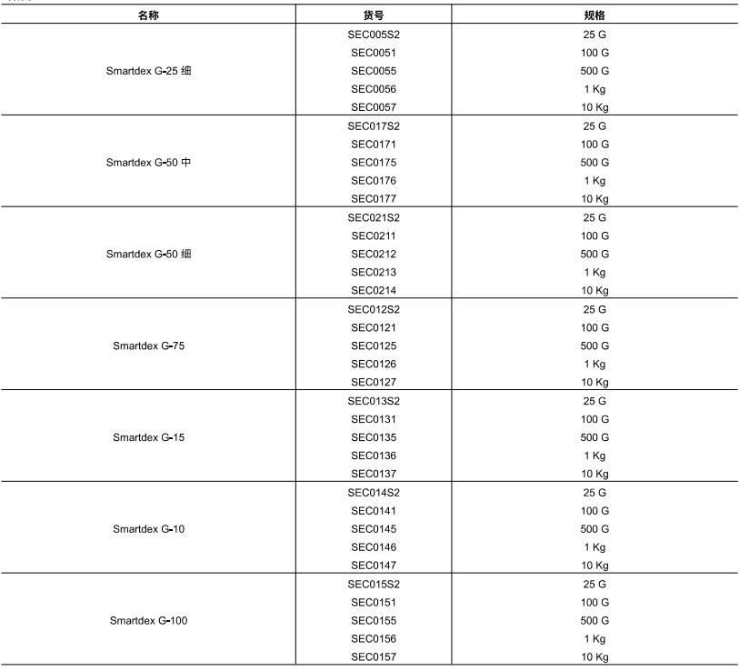 訂購(gòu)信息