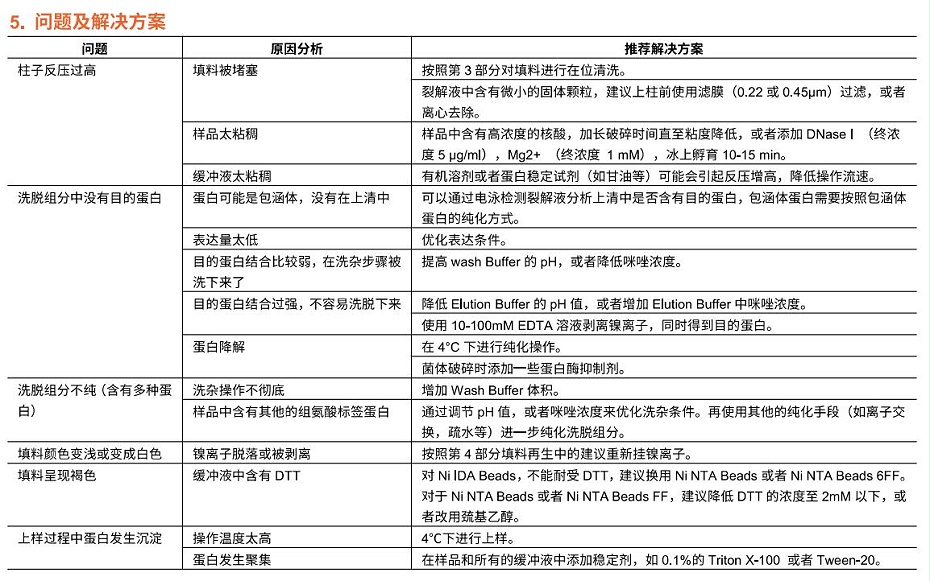 問(wèn)題及解決方案