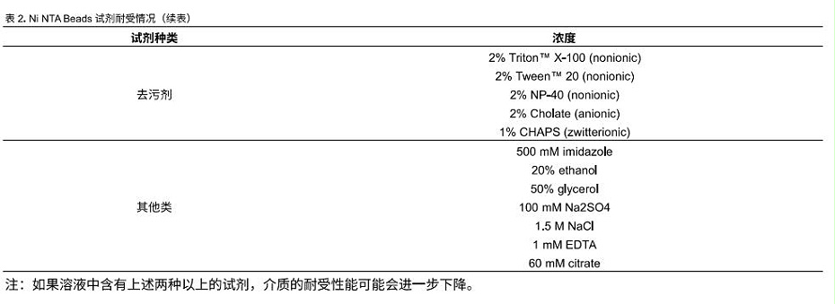 ninta試劑