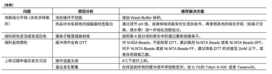 解決方案