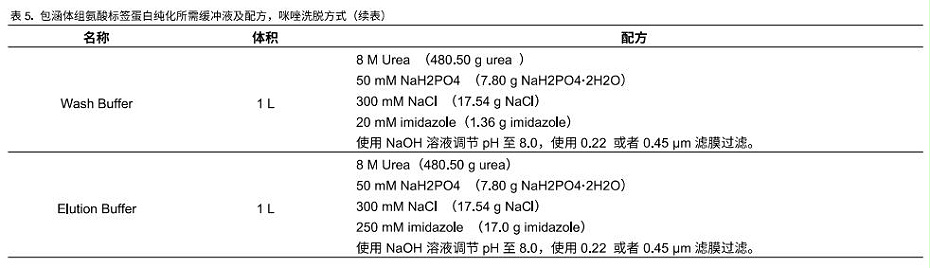 6FF配方2