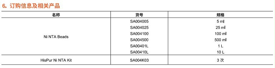 6FF訂購信息