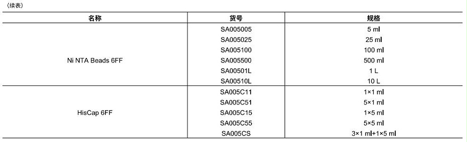 6FF訂購信息2