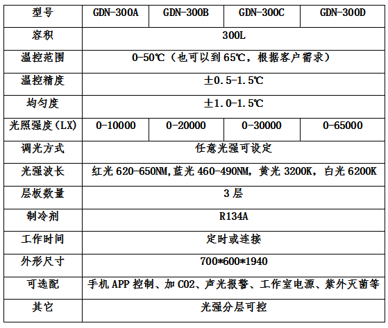 GDN參數(shù)