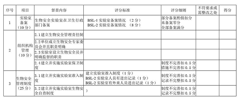 實(shí)驗(yàn)室管理