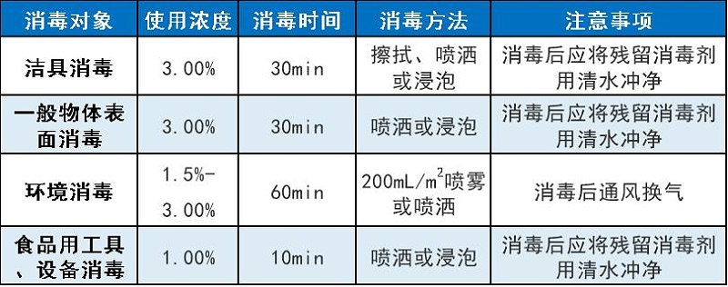 復(fù)方過氧化氫消毒液-強(qiáng)效消毒劑的選擇