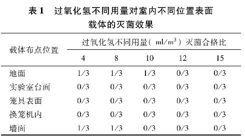 生物安全消毒領(lǐng)域中的汽化過氧化氫技術(shù)-<i style='color:red'>vhp消毒</i>