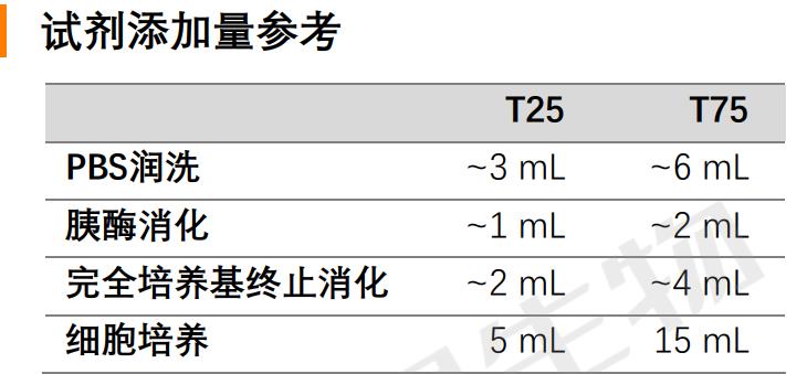 試劑添加