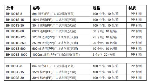 博奧龍廣口試劑瓶規(guī)格1