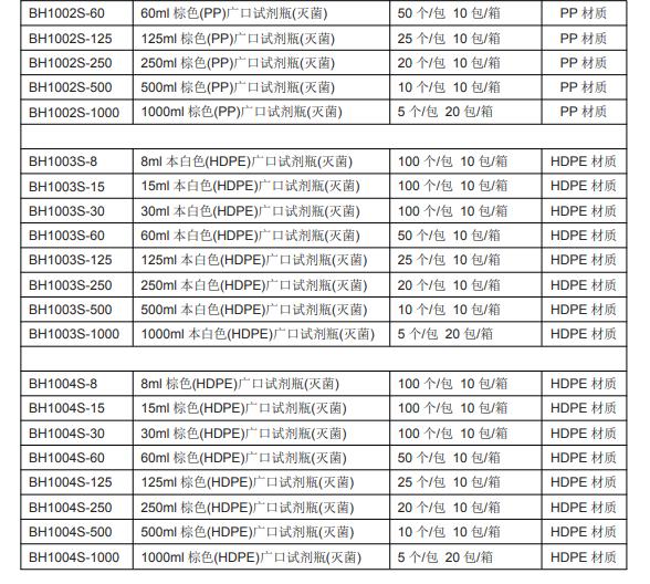 博奧龍廣口試劑瓶規(guī)格2