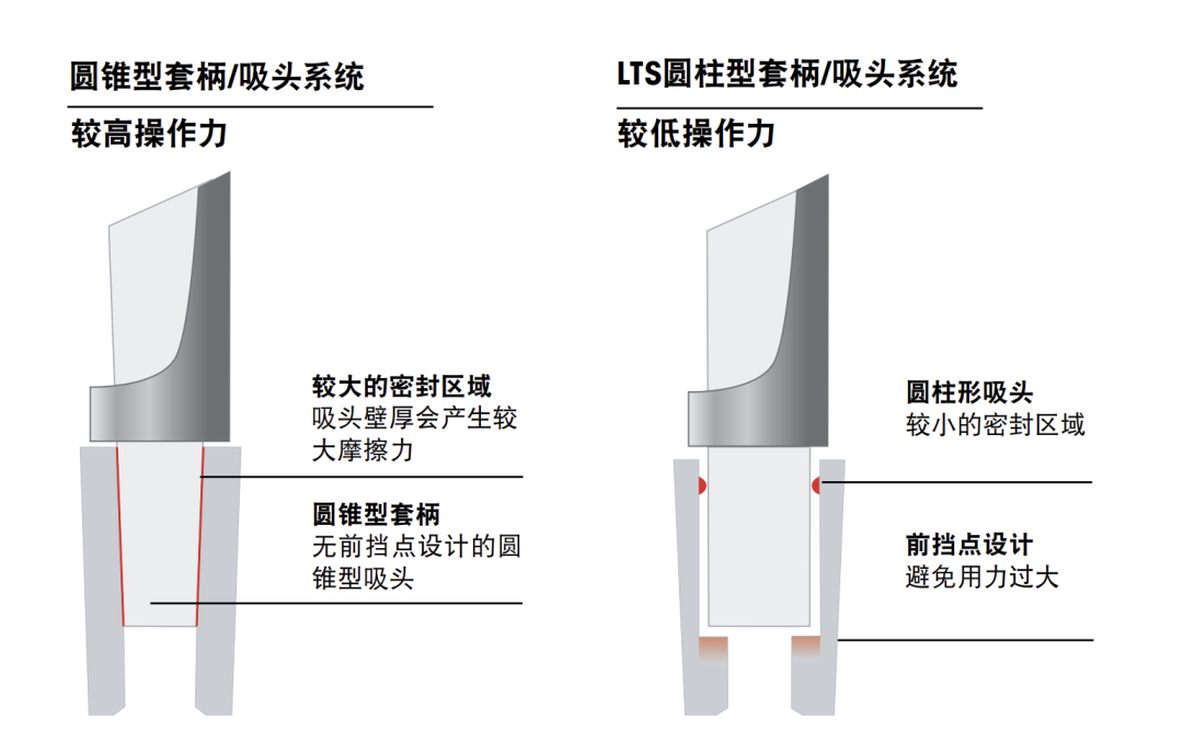 瑞寧HRC盒裝吸頭：創(chuàng)新設(shè)計(jì)引領(lǐng)實(shí)驗(yàn)室操作新潮流