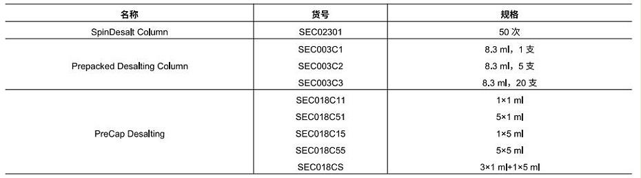 試劑訂購