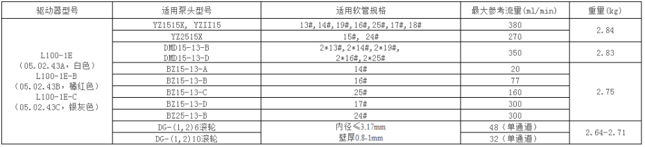 蠕動(dòng)泵