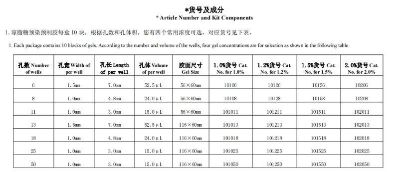 預(yù)制膠貨號