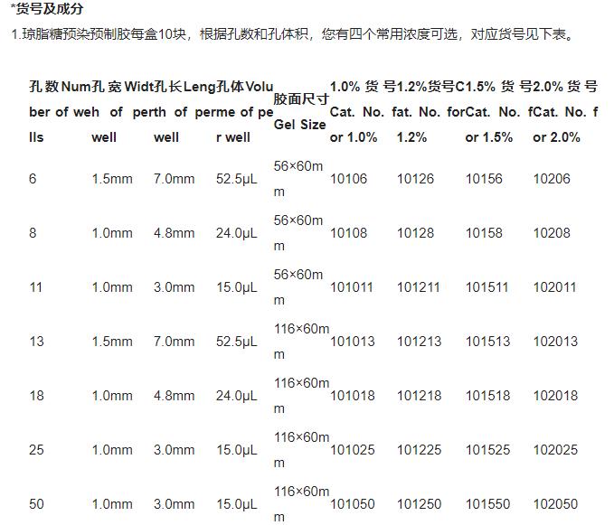 瓊脂糖凝膠濃度表