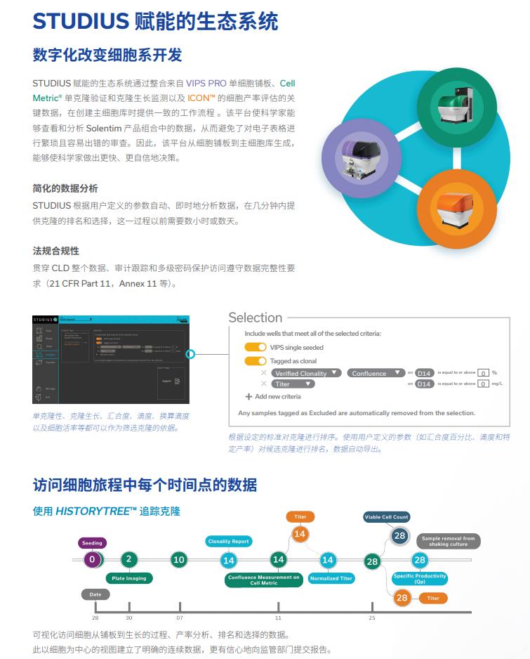 微流控單細(xì)胞分析篩選系統(tǒng)在細(xì)胞系開發(fā)中的作用