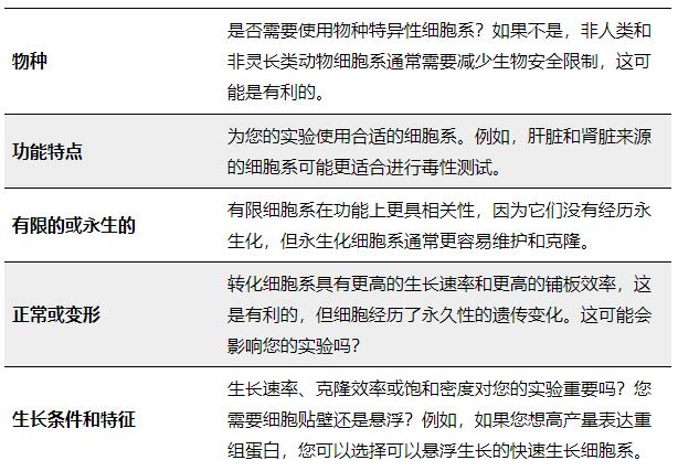 細(xì)胞系測(cè)選擇