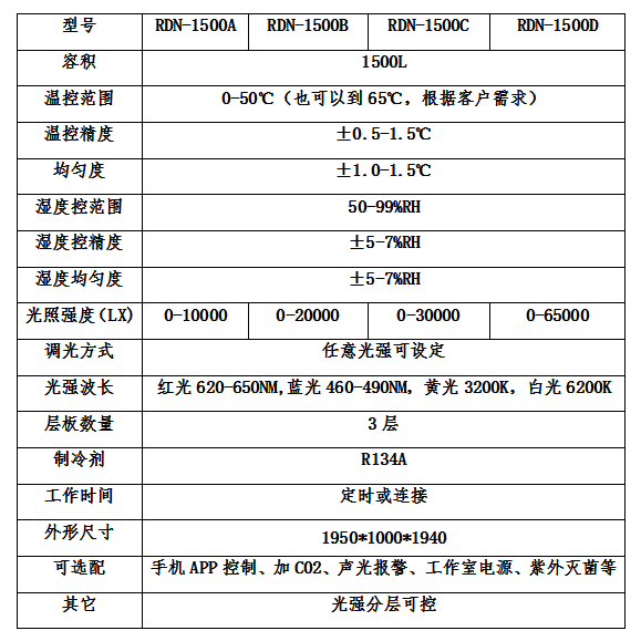 RDN-1500人工氣候培養(yǎng)箱參數(shù)