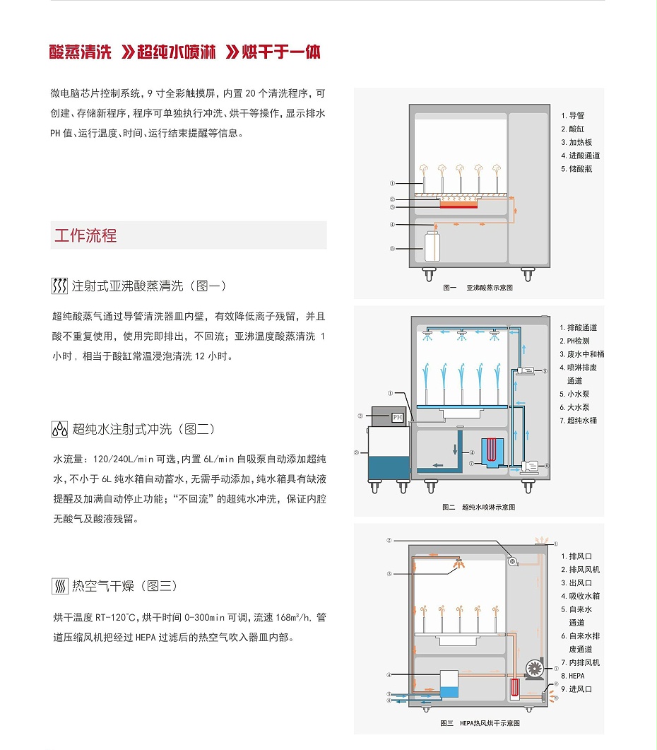 清洗機(jī)