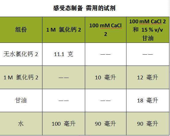 感受態(tài)細(xì)胞00