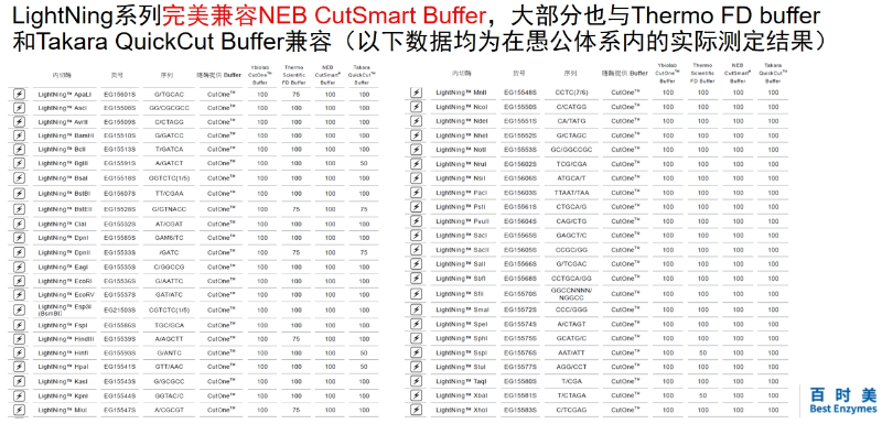 百時美內(nèi)切酶Buffer