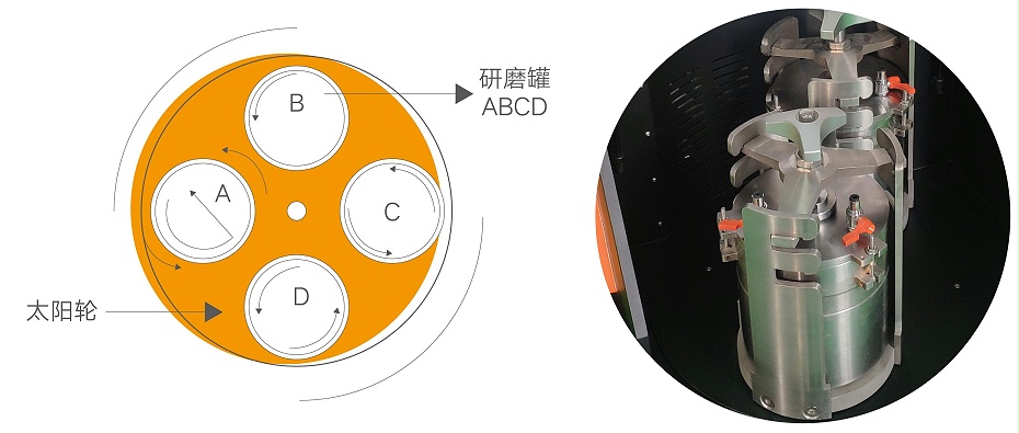 小型研磨機