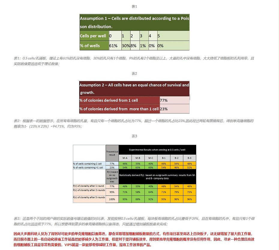 單細胞鋪板設備是什么