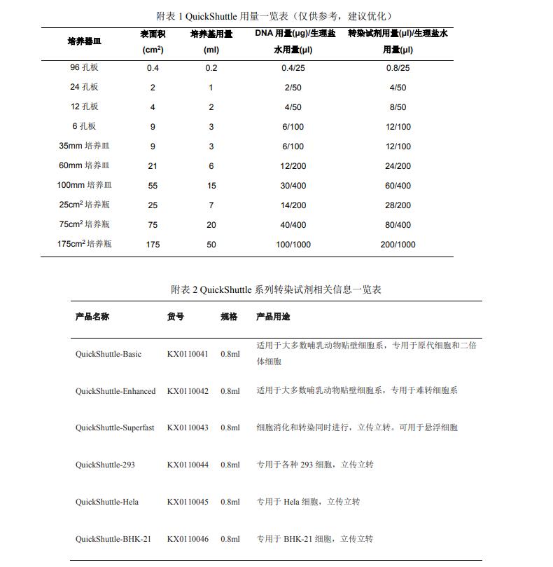 快速轉(zhuǎn)染試劑