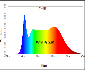 光照培養(yǎng)箱參數(shù)03