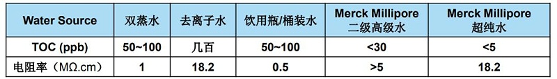 電阻率