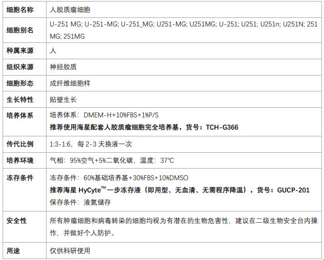 U251說明書