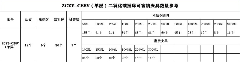 二氧化碳搖床參數(shù)