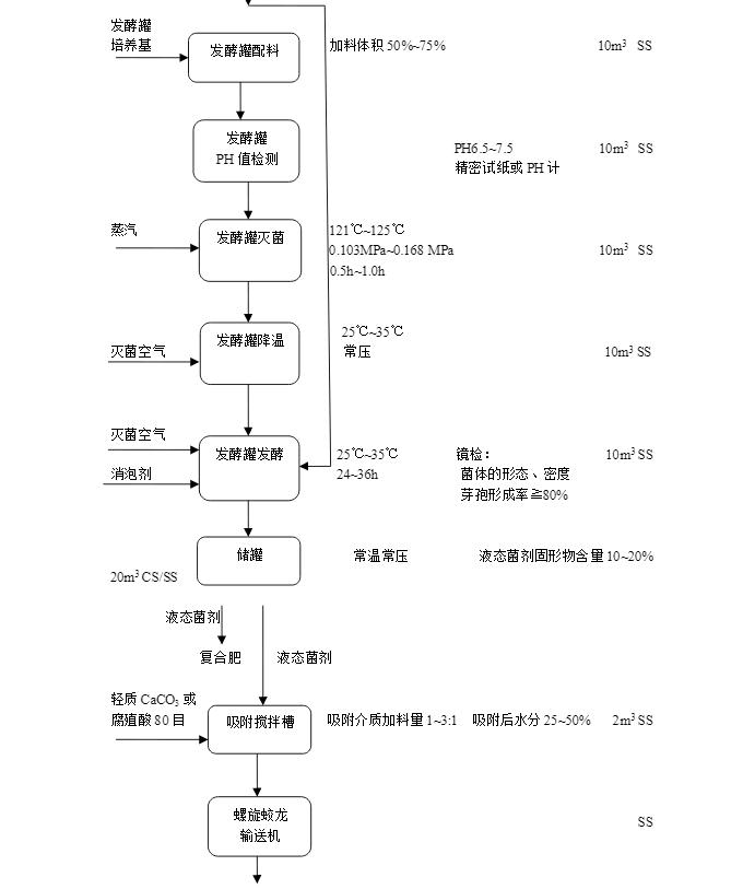 工藝流程02