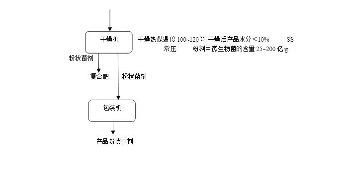 工藝流程03