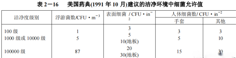 美國藥典