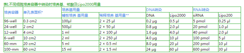 LIP2000用量