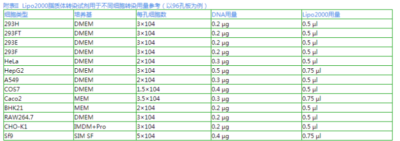 LIP2000細(xì)胞轉(zhuǎn)染