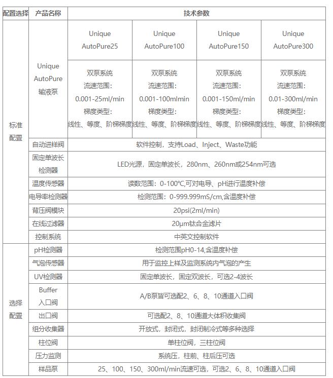 蛋白層析工作站參數(shù)