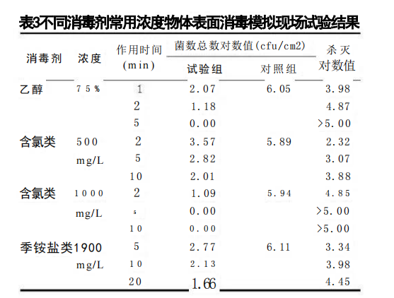 消毒劑價(jià)格