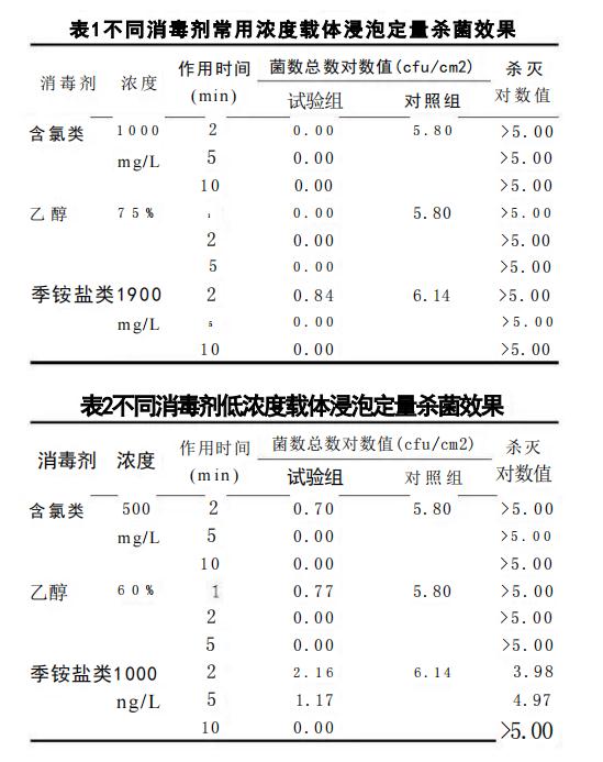 不同消毒劑的消毒效果