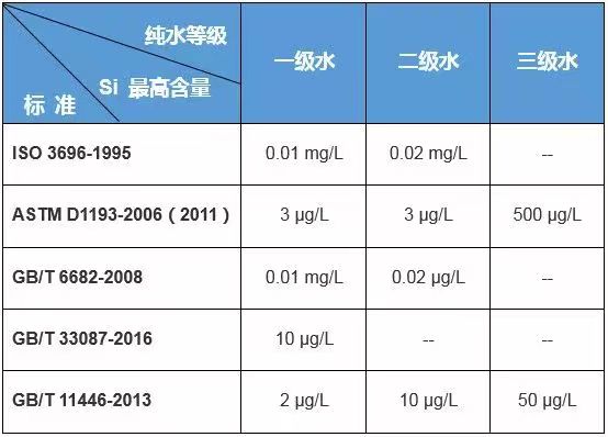 水質(zhì)標準